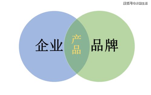 企業(yè)、品牌與產(chǎn)品的互動關(guān)系 社會經(jīng)濟(jì)咨詢服務(wù)視角