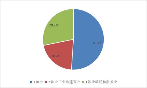 養(yǎng)魚大有可為 解讀最新全國漁業(yè)經(jīng)濟(jì)統(tǒng)計公報