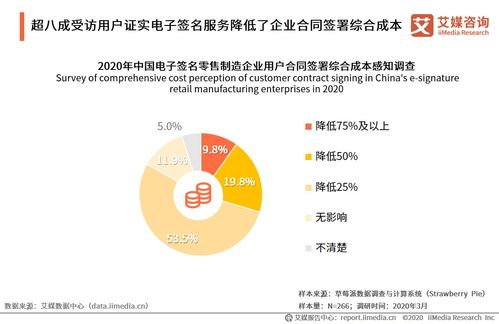 艾媒咨詢《2020年中國電子簽名零售制造領(lǐng)域應(yīng)用專題報告》 社會經(jīng)濟(jì)咨詢服務(wù)的洞察與價值