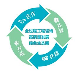 價值引領(lǐng)，共享驅(qū)動 集團公司在全過程工程咨詢企業(yè)合作發(fā)展交流會上的探索與實踐