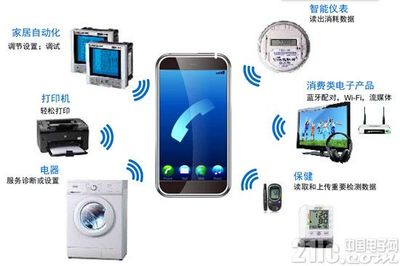一板搞定動(dòng)態(tài)NFC M24SR Discovery深度評(píng)測(cè)，家用電器與電子產(chǎn)品的新寵