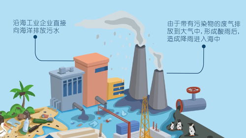 信息圖形 圖解海洋污染