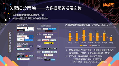 mobdata榮獲 2017中國企業服務創新成長50強 獎項