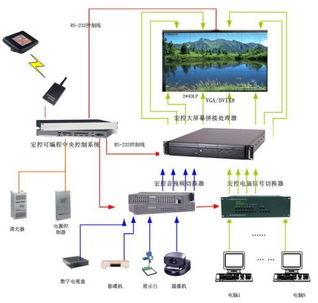 網絡工程 構建數字世界的基石