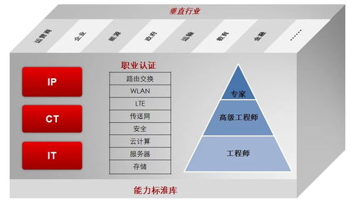華為認證網絡工程師怎么考？——網絡工程方向的完整備考指南