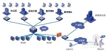 網絡工程項目的生命周期 規劃、建設與優化演進